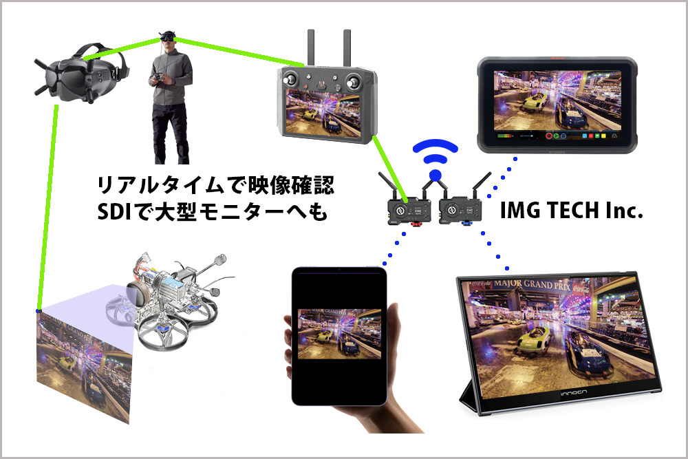 マイクロドローン映像出しワイヤレス
