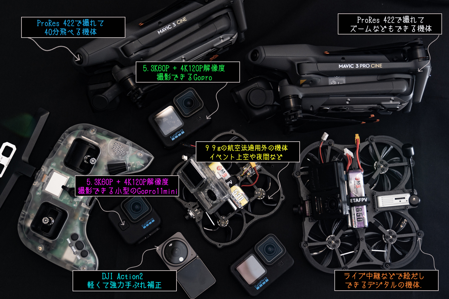 マイクロドローン撮影機材