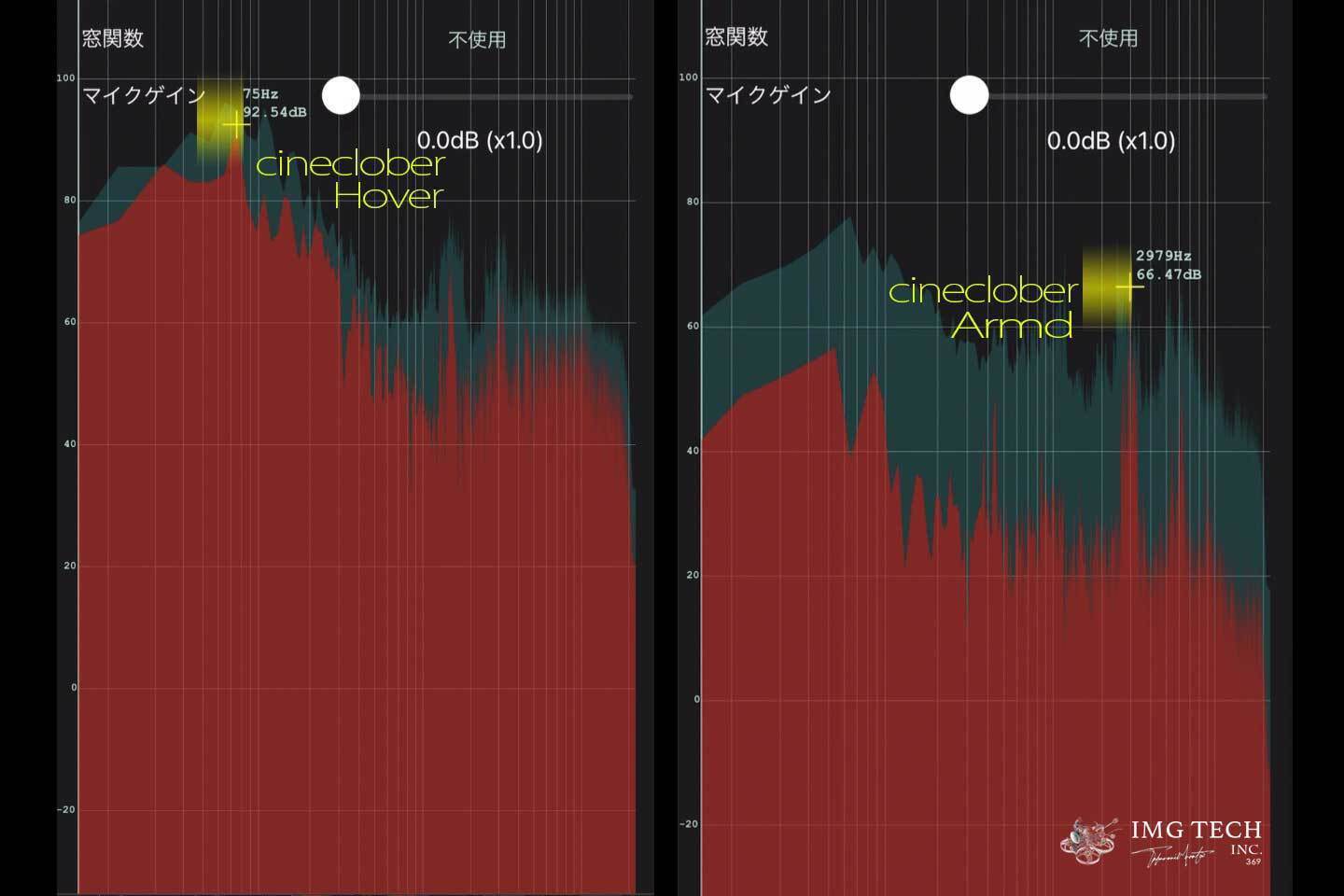ドローン音デジベル