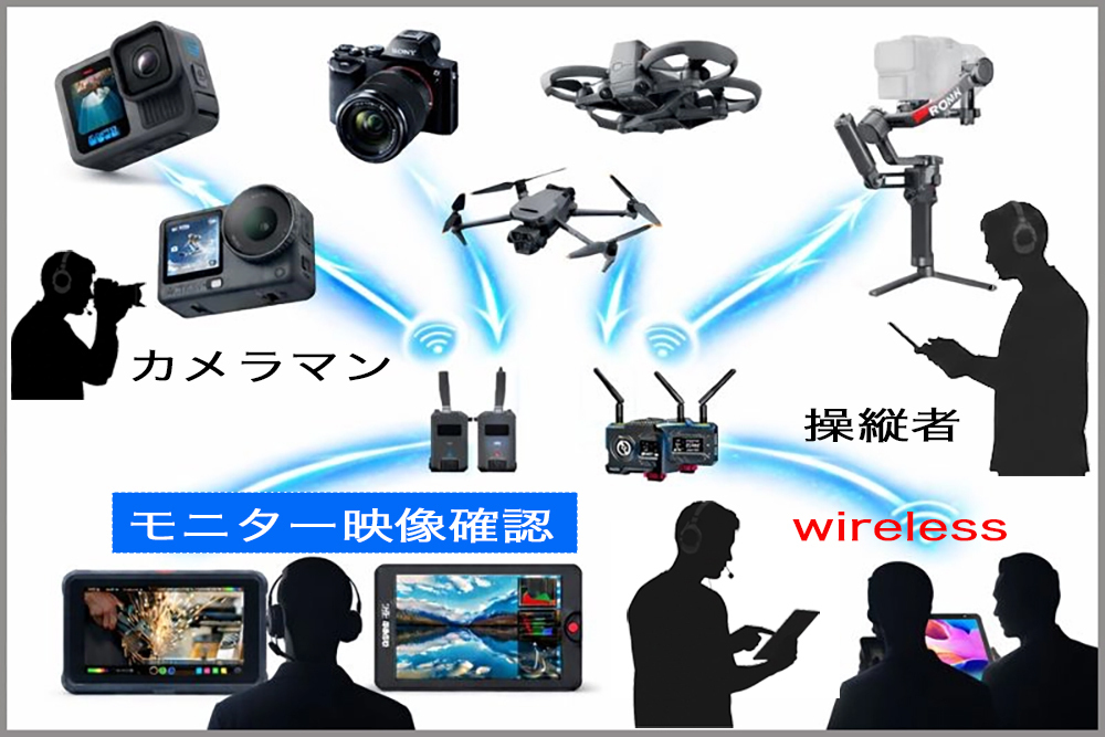 ワイヤレス映像伝送
